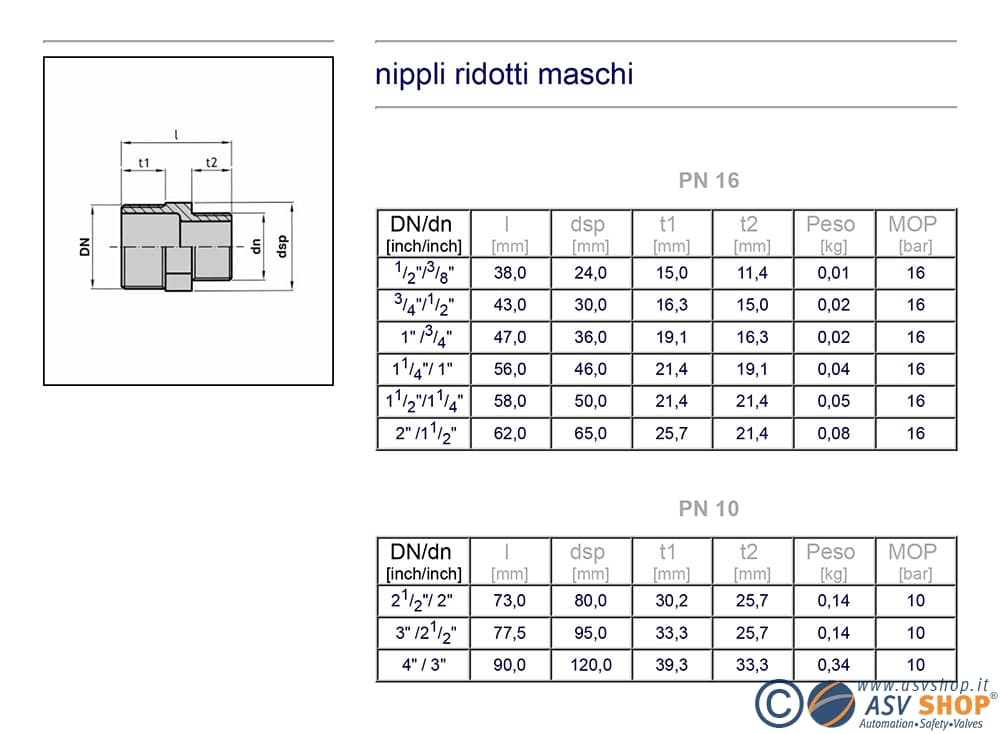 Dimensionale nippli PVC filetto maschio