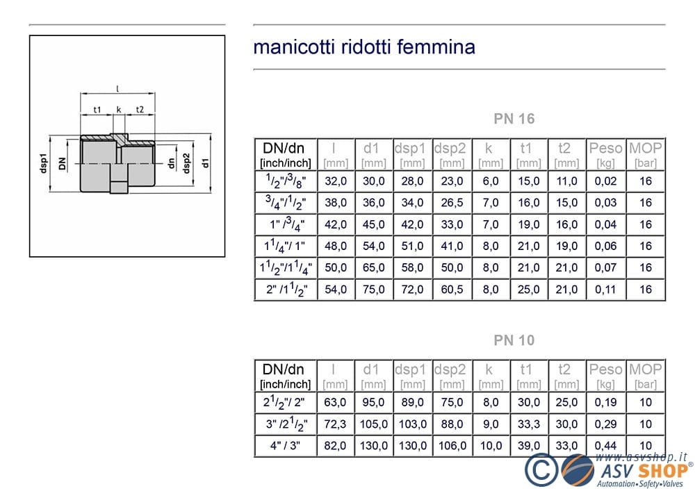 Dimensionale manicotti ridotti in PVC filetto femmina