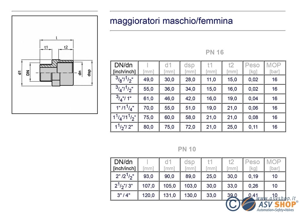 Dimensionale mggioratori filetto maschio filetto femmina PVC