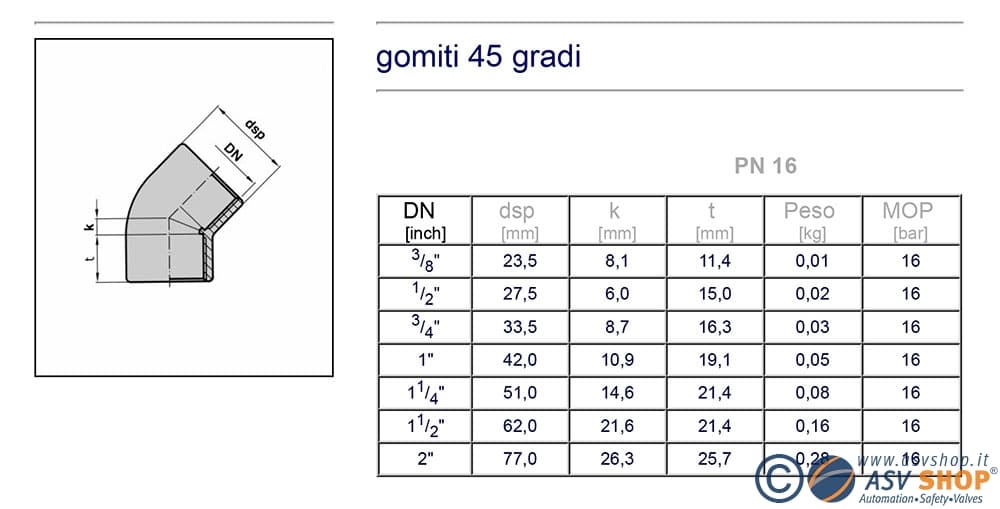 dimensionale gomiti 45° in pvc filettati