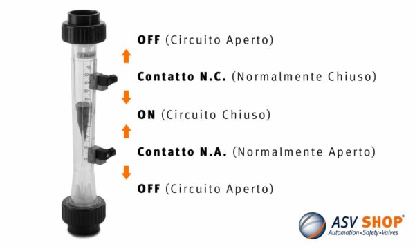 contatti elettrici e trasmettitori per flussimetri