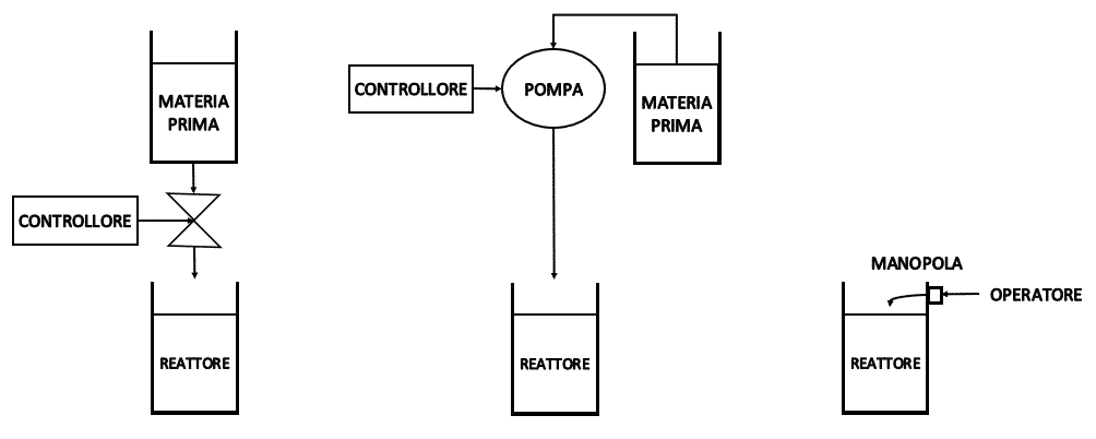 Processo per la sintesi dell’aspirina La sintesi dell'aspirina