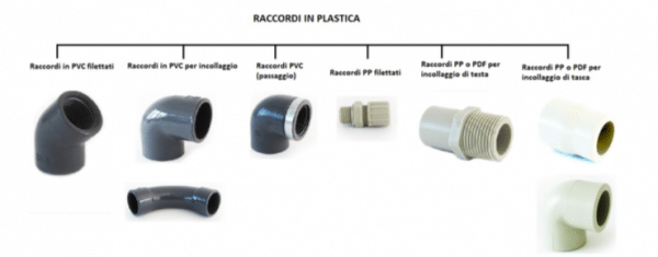 Raccordo in PVC, PP, PVDF Raccorderia in plastica per tubazioni