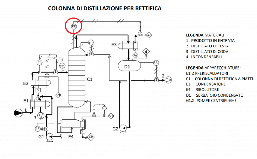 Colonna di distillazione per specifica Riduttori di pressione