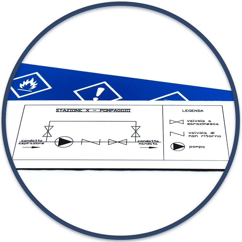 visual management Visual management impianti industriali