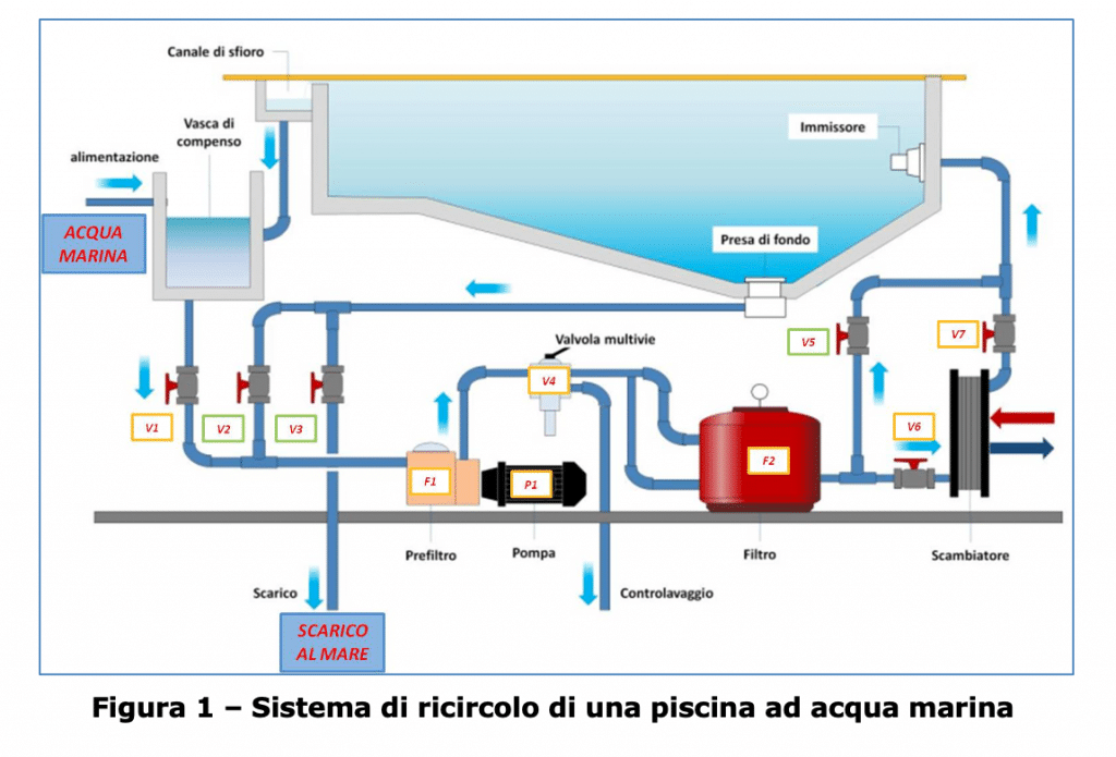 Schermata 2021-06-03 alle 12.25.45 ricircolo piscina