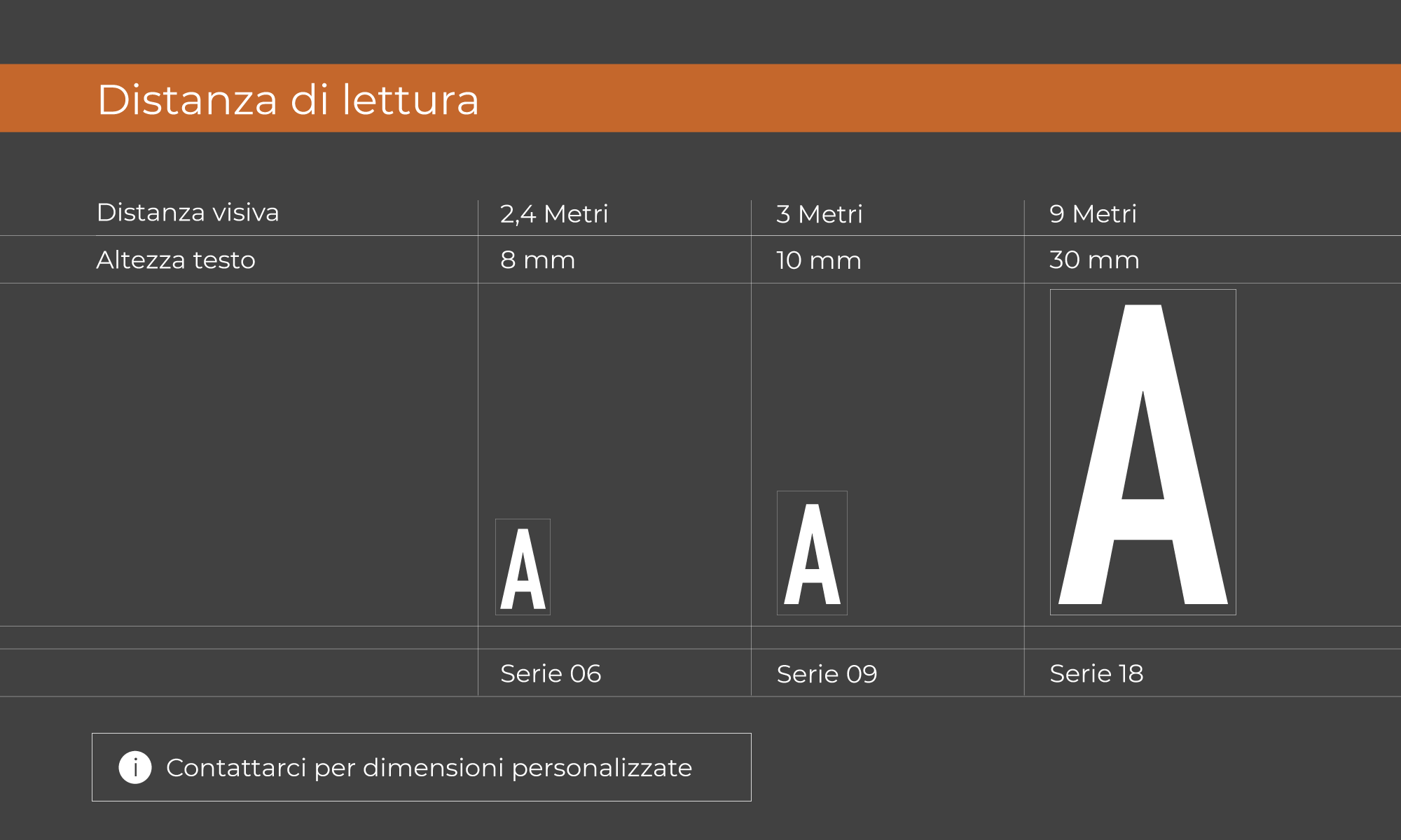 Distanza e altezze Distanza di lettura