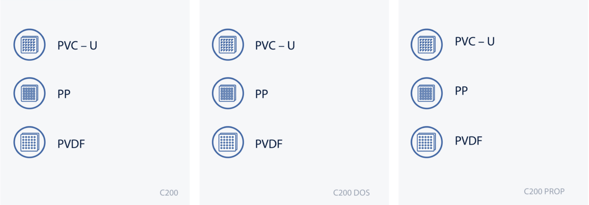 C_200_materiali Valvole a sfera c200, c200 dos, c200 prop. Materiali PVC - U, PP, PVDF