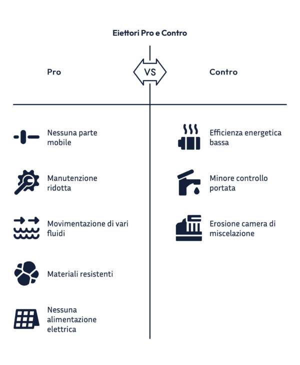 Eiettori – visual selection Pro e Contro eiettori Infografica
