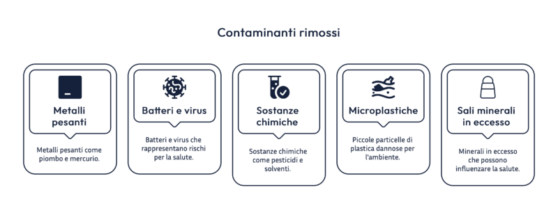 infografica osmosi inversa