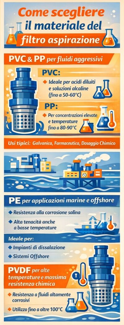 scegliere il materiale del filtro aspirazione scegliere il materiale del filtro aspirazione